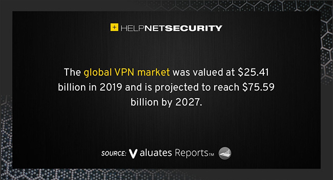 VPN market