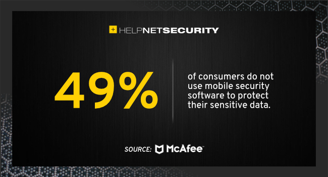 consumers mobile security