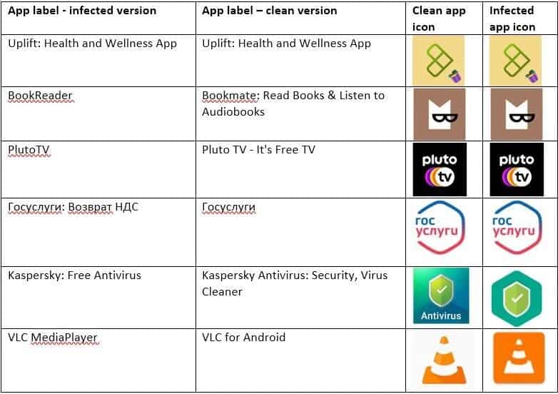 TeaBot malware fake and real apps