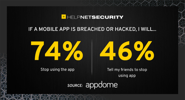mobile apps security myths
