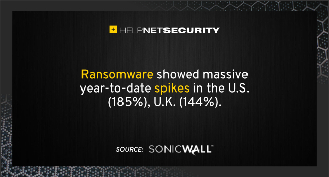 ransomware attacks H1 2021