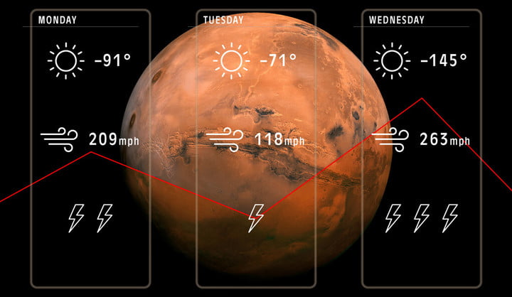 An illustration of a Martian weather forecast.