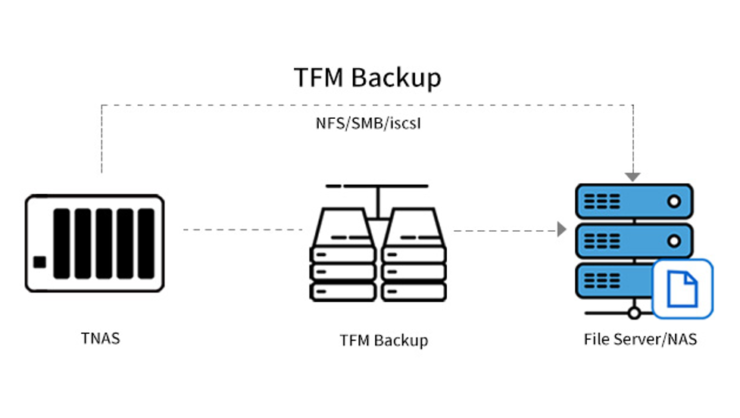 TerraMaster Launches Comprehensive Data Backup & Sync Functions for Ransomware Protection 2