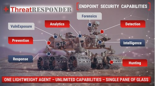 NetSecurity's ThreatResponder® Platform is an all-in-one cloud-native and machine learning powered endpoint threat detection, prevention, response, analytics, intelligence, hunting, and forensics product. Unlike traditional endpoint threat detection and response (EDR) products, ThreatResponder is designed with Swiss-Army-Knife concept by combining multiple cybersecurity capabilities into a single platform delivered in a single-pane of glass to better protect digital assets against attacks.