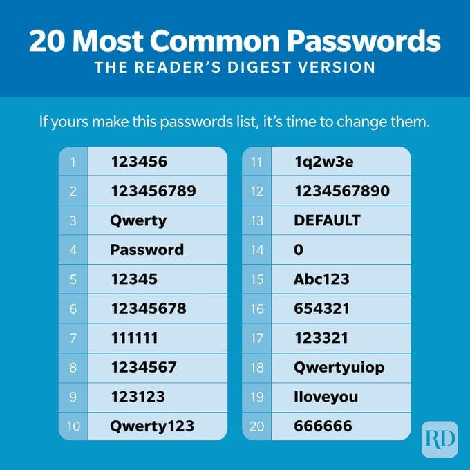 20 Most Common Passwords Infographic