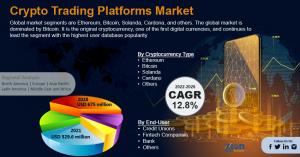Global Crypto Trading Platforms Market Size Analysis