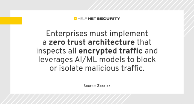 malware encrypted threats