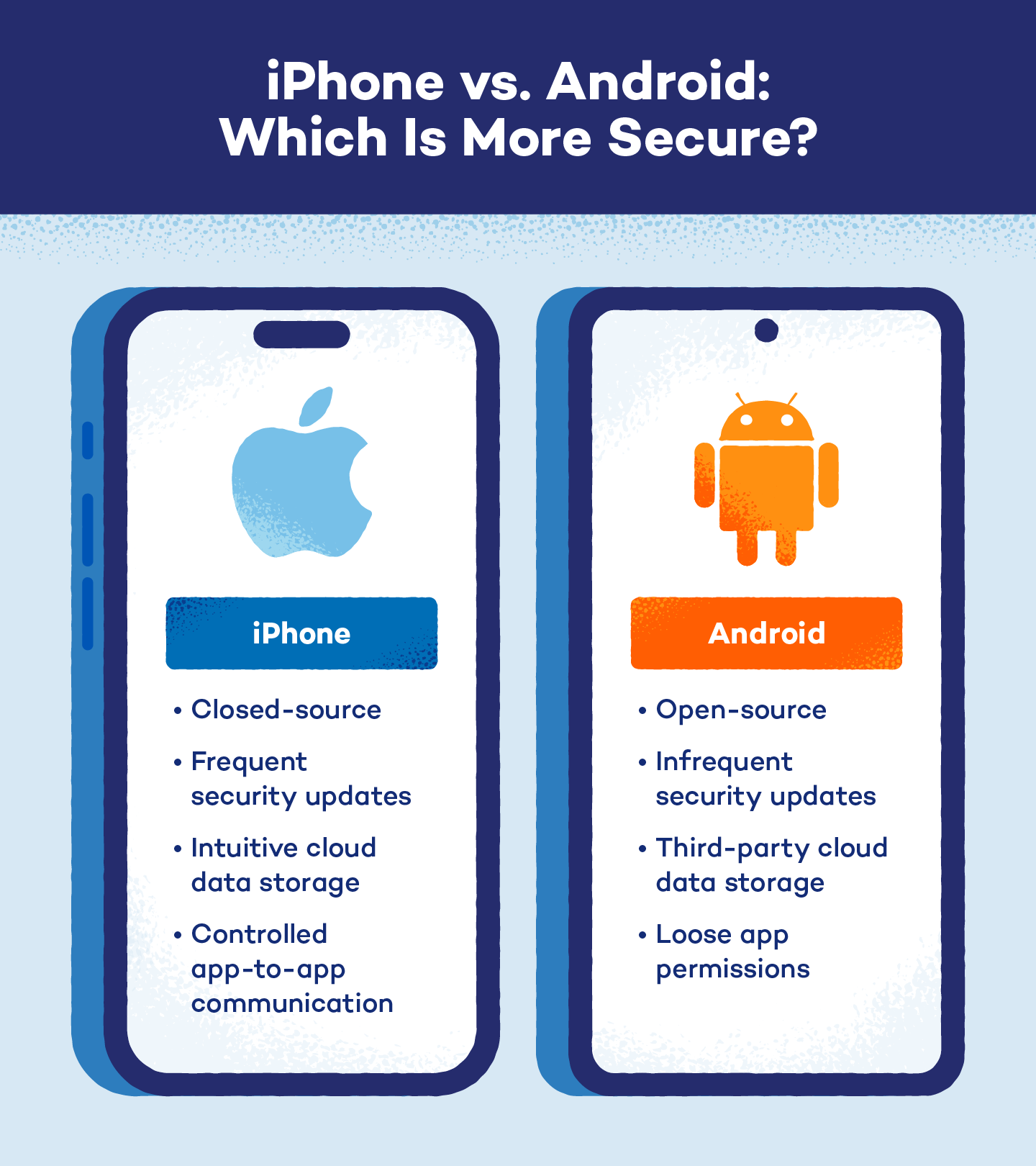 Illustration comparing iphone vs android security